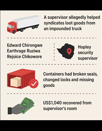 Smuggling Scandal Exposes Security Breach at BAK L...